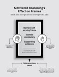 Motivated Reasoning’s Effect on Frames-01.jpg