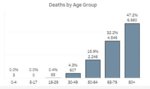 Deaths By Age.JPG