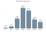 cases by age.JPG