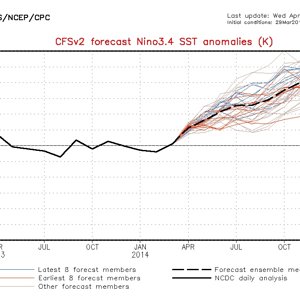 El Nino prediction April 2014