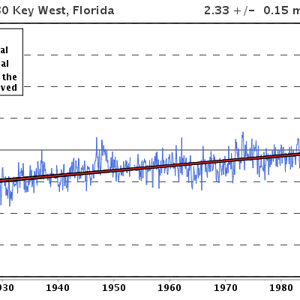Key West sea level trend