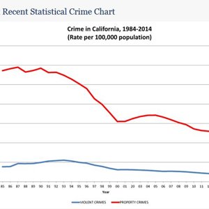 crimes_trend