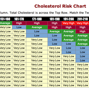 Cholesterol-Risk-Chart