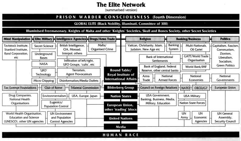 Elite_Network