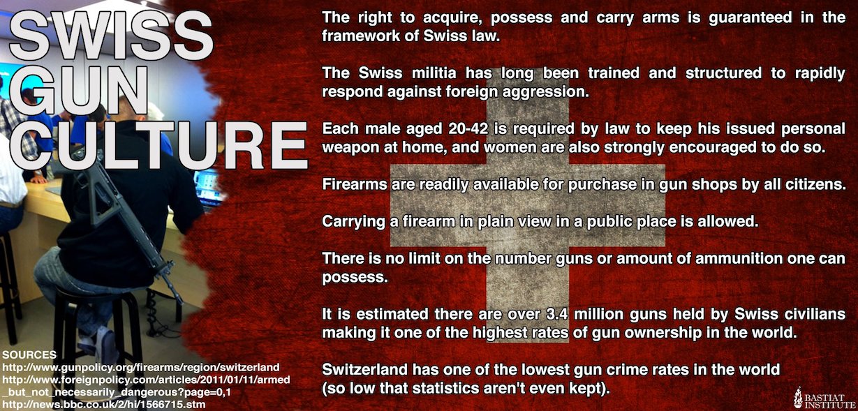 Swiss Guns